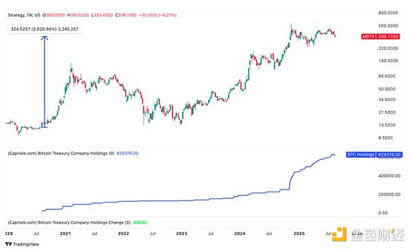 ビットコイン財務会社の台頭とリスク image 1