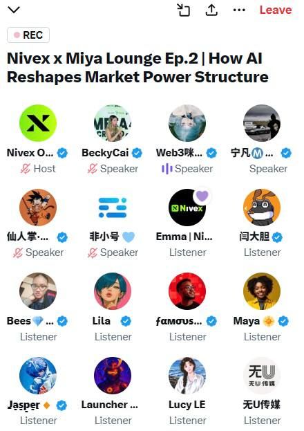 ИИ меняет рыночную мощь: Nivex проводит вторую сессию «Miya Lounge», посвященную развитию интеллектуальной торговли