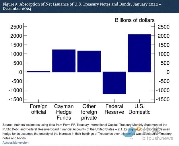 Arthur Hayes: AQSH qarzi, pul bosib chiqarish va bitcoin kelajagi haqida batafsil tahlil image 3