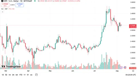 XRP Price Prediction For August 7
