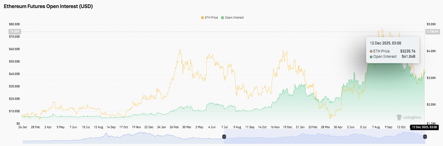Prediksi Harga Ethereum (ETH): ETH Mengkonsolidasikan Keuntungan Dengan Sinyal Pengetatan Pasokan image 1