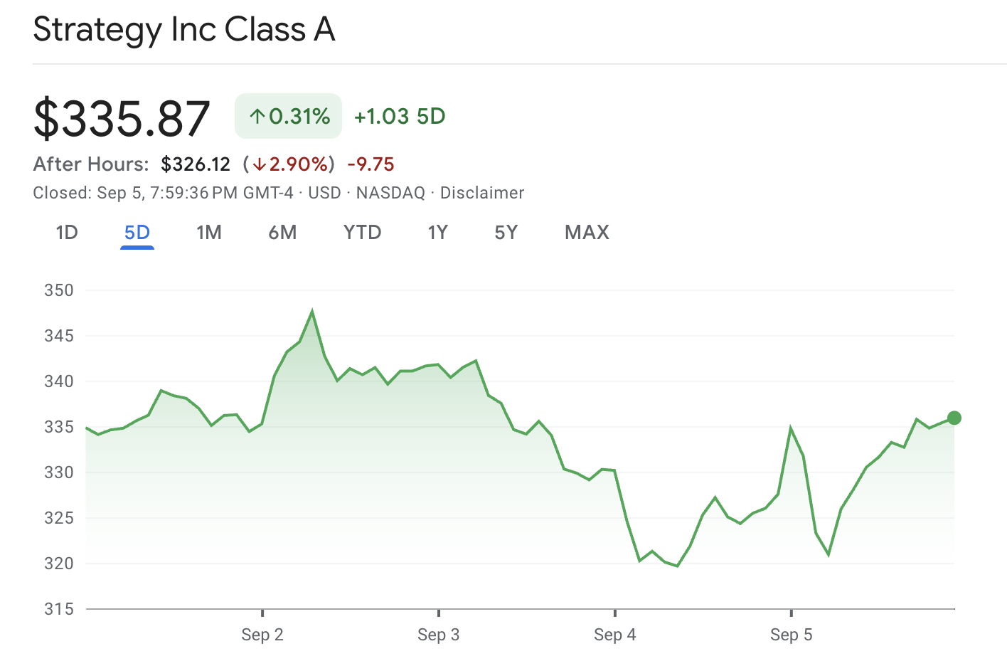 Michael Saylor’s Net Worth May Be Linked to MicroStrategy Stock Gains and Large Bitcoin Holdings image 0