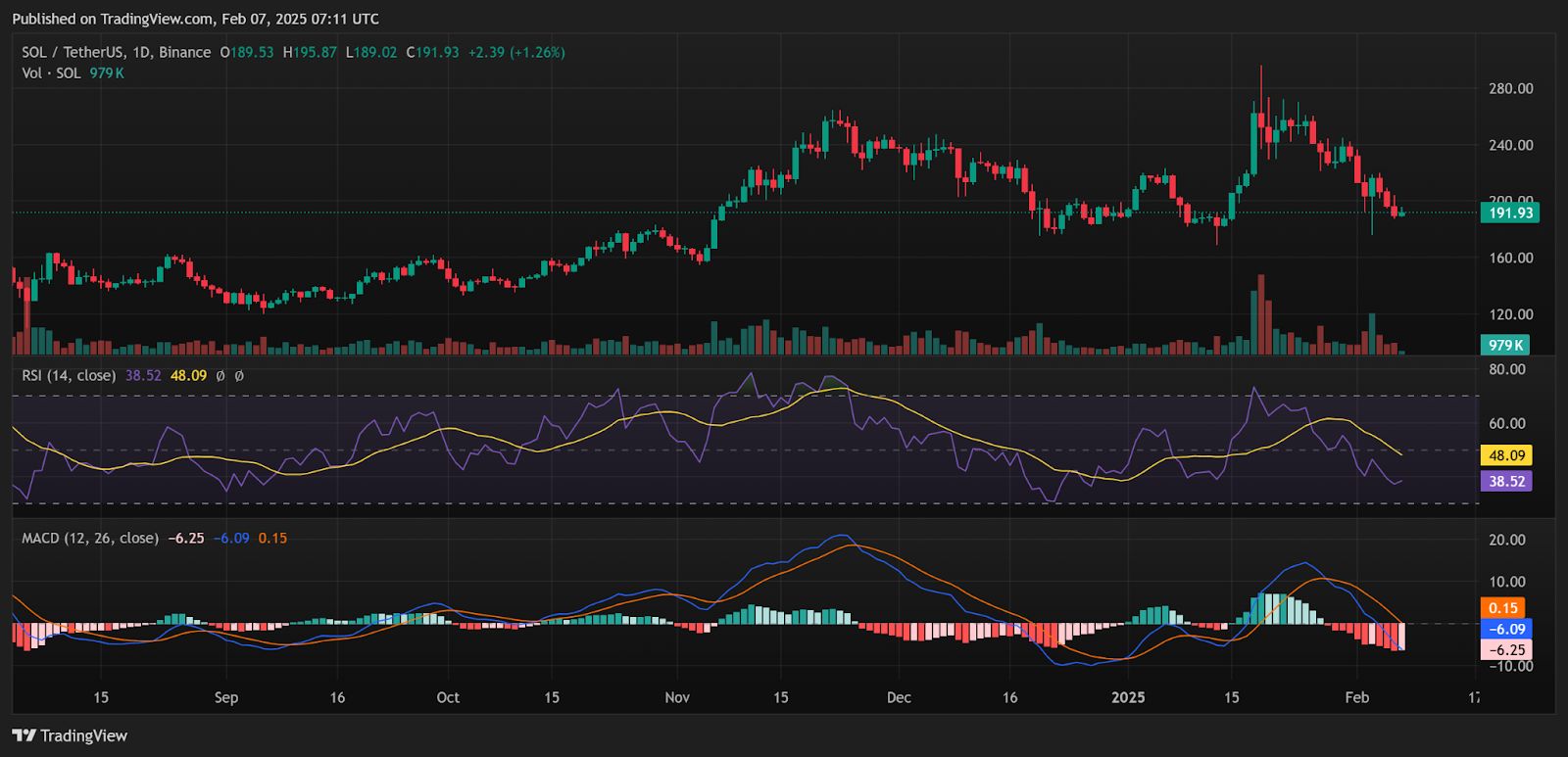 Target Harga Solana: $520, kata VanEck dalam Prakiraan Bullish image 1