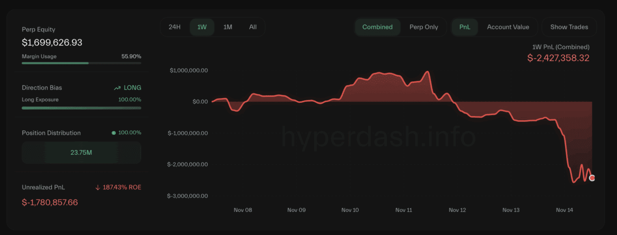 本多終勝大法！麻吉大哥再入金 340 萬美金，加碼抄底以太幣