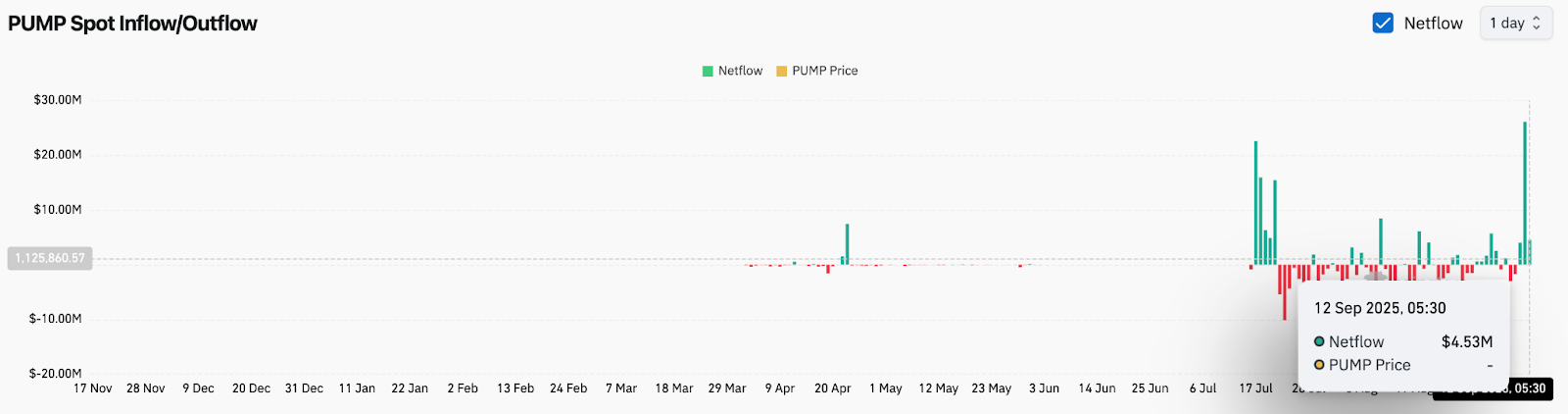 Прогноз цен Pump.fun (PUMP) на 13 сентября image 3