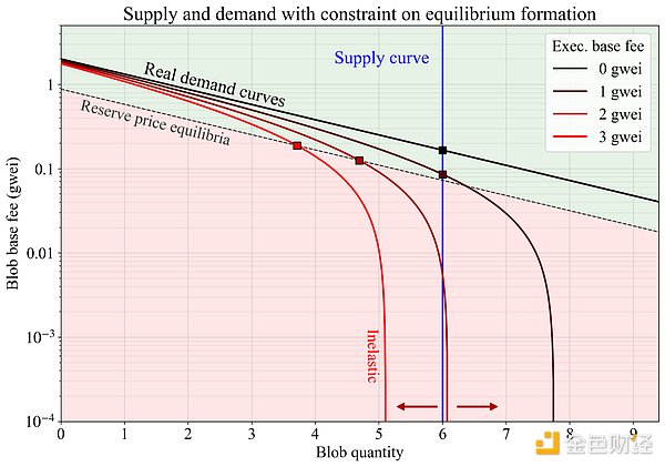 Глибокий аналіз оновлення Ethereum Fusaka: ключові зміни та вплив на екосистему image 2