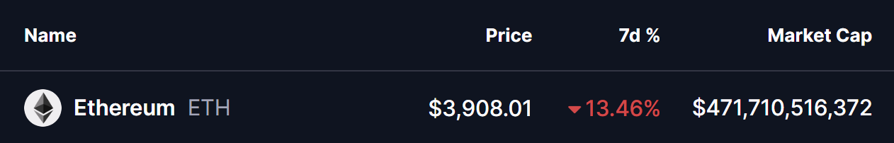 Ethereum (ETH) fällt zurück, um den wichtigen bullischen Ausbruch erneut zu testen – Wird es eine Erholung geben? image 0