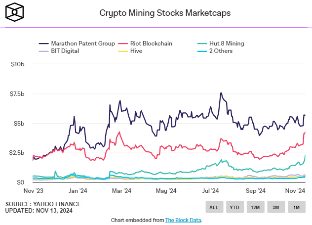 Hut 8, Bitfarms и HIVE Digital опубликовали финансовые отчёты за Q3 image 0