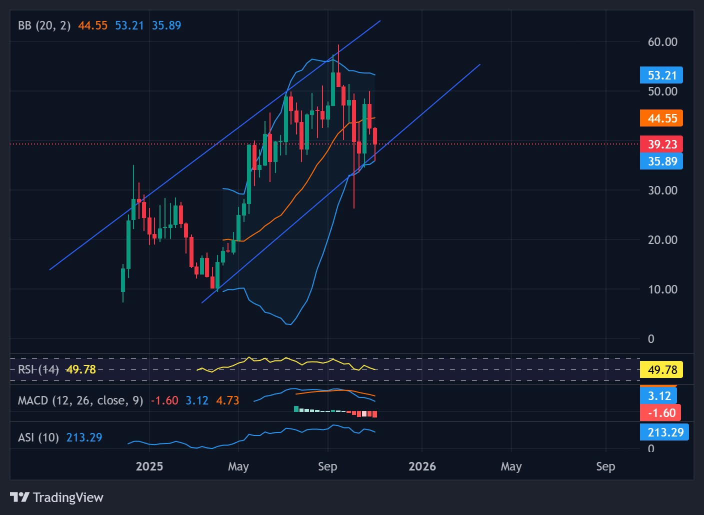 分析顯示Paradigm據報為HYPE最大持有者,真相揭曉