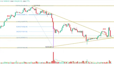 Moliyaviy zilzila! Federal Reserve kriptovalyuta dunyosiga "hisob ochmoqda"!