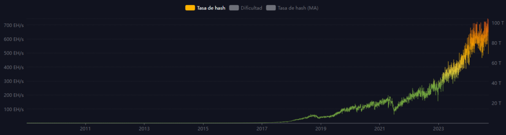 Grandes mineras de Bitcoin anunciaron expansiones de su hashrate image 1