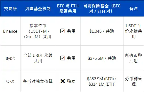 ArkStream Capital：USDe的那90分钟，一次被误读的脱锚事件 image 22