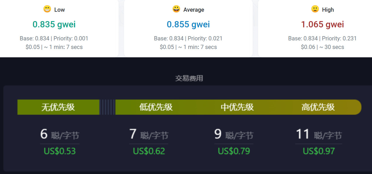 DOGS 上线单账号零撸收益 35u 撸空投还有出路么? image 2