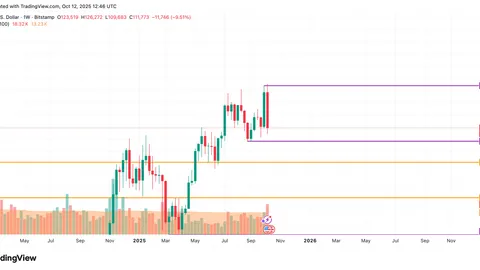 Pagsusuri ng Presyo ng Bitcoin (BTC) para sa Oktubre 12