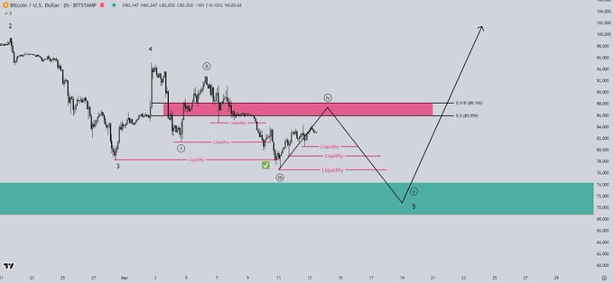 El comercio especulativo de Bitcoin pierde fuerza: ¿es el impulso criptográfico de Trump el culpable? image 1