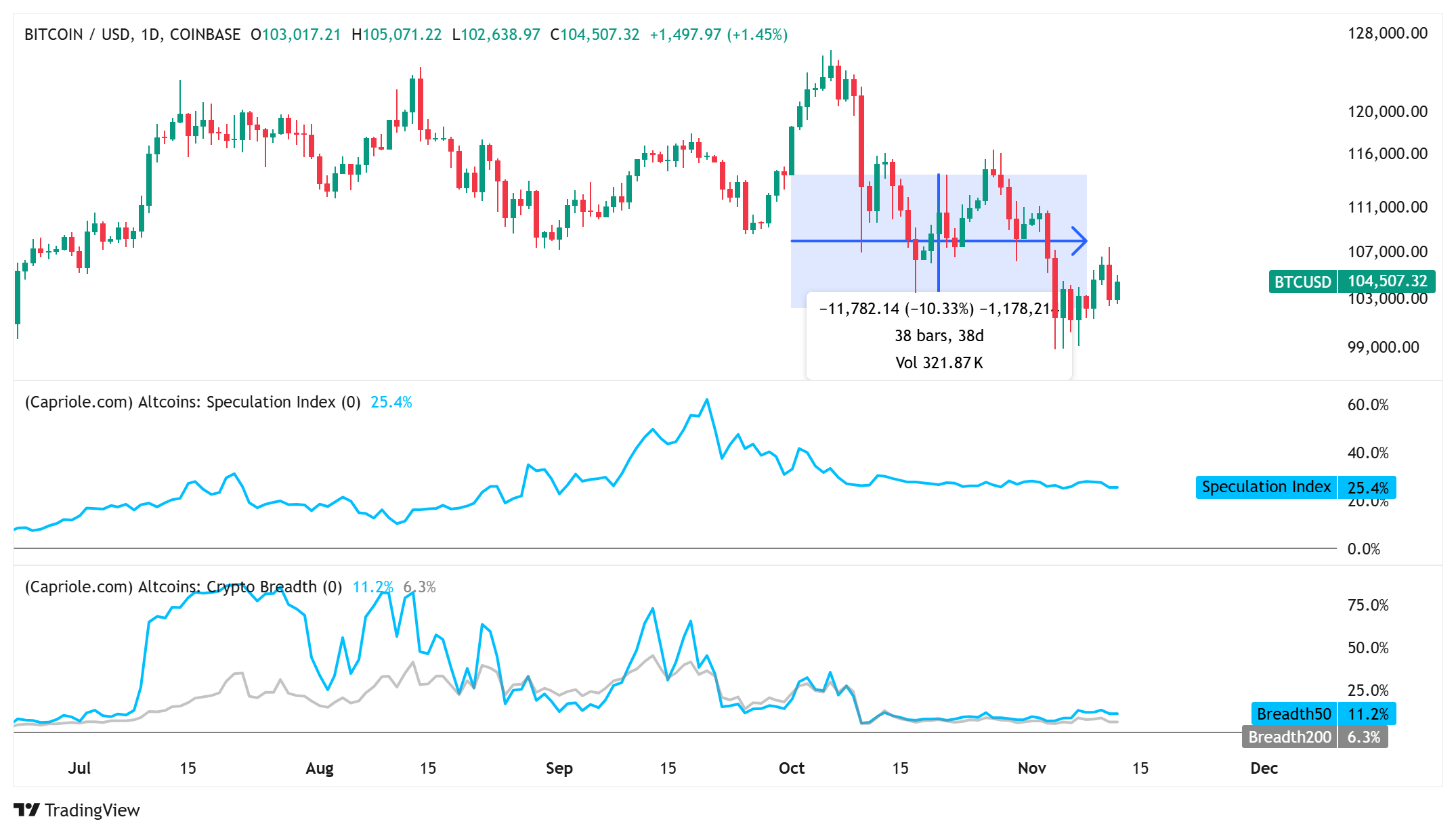 Індексний показник altcoin натякає на раннє відновлення: чи близько наступне ралі? image 0