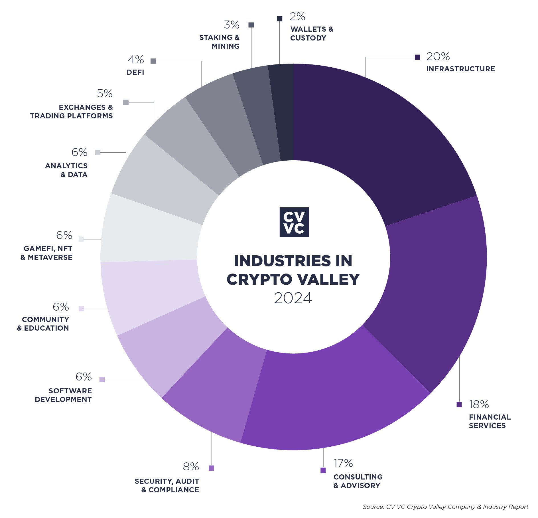 Swiss Crypto Valley soars 132%, now home for nearly 1,750 blockchain firms image 0