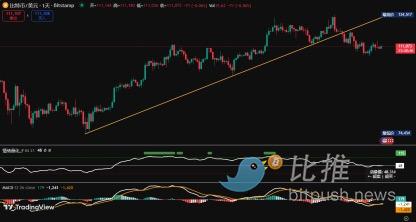 BTC Weekly Review: Shorting on Rallies Remains the Main Theme, Detailed Analysis of Next Week’s Resistance and Support image 1