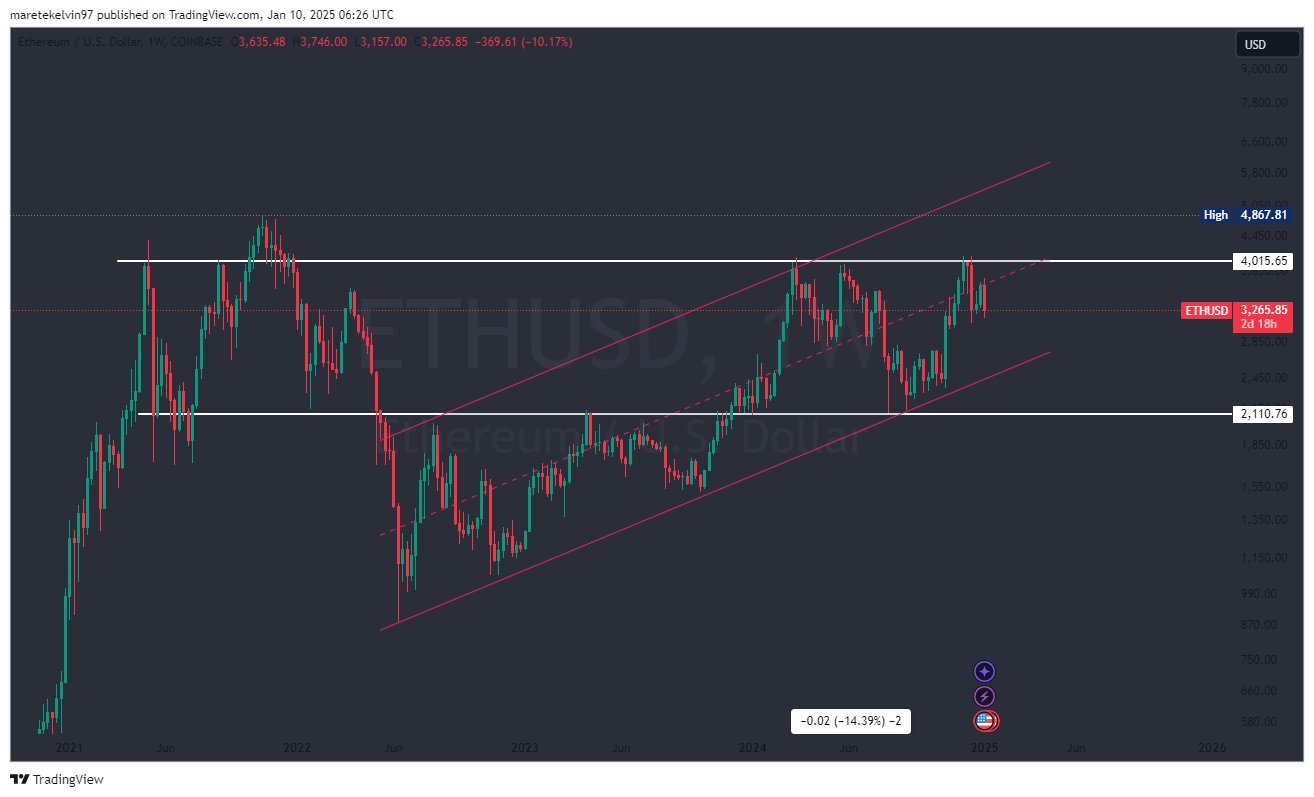 Ethereum Approaches Key $2.8K Support Amidst Mixed Signals and Potential Short-Term Reversal image 0