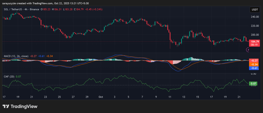 Solana (SOL) stabilisiert sich nahe bei 180 $: Kann es den Widerstand bei 200 $ durchbrechen? image 0