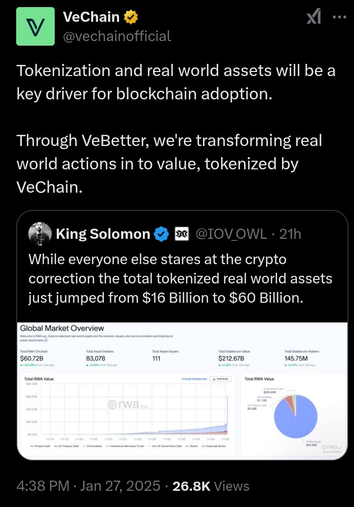 VeChain führt bei der RWA-Tokenisierung