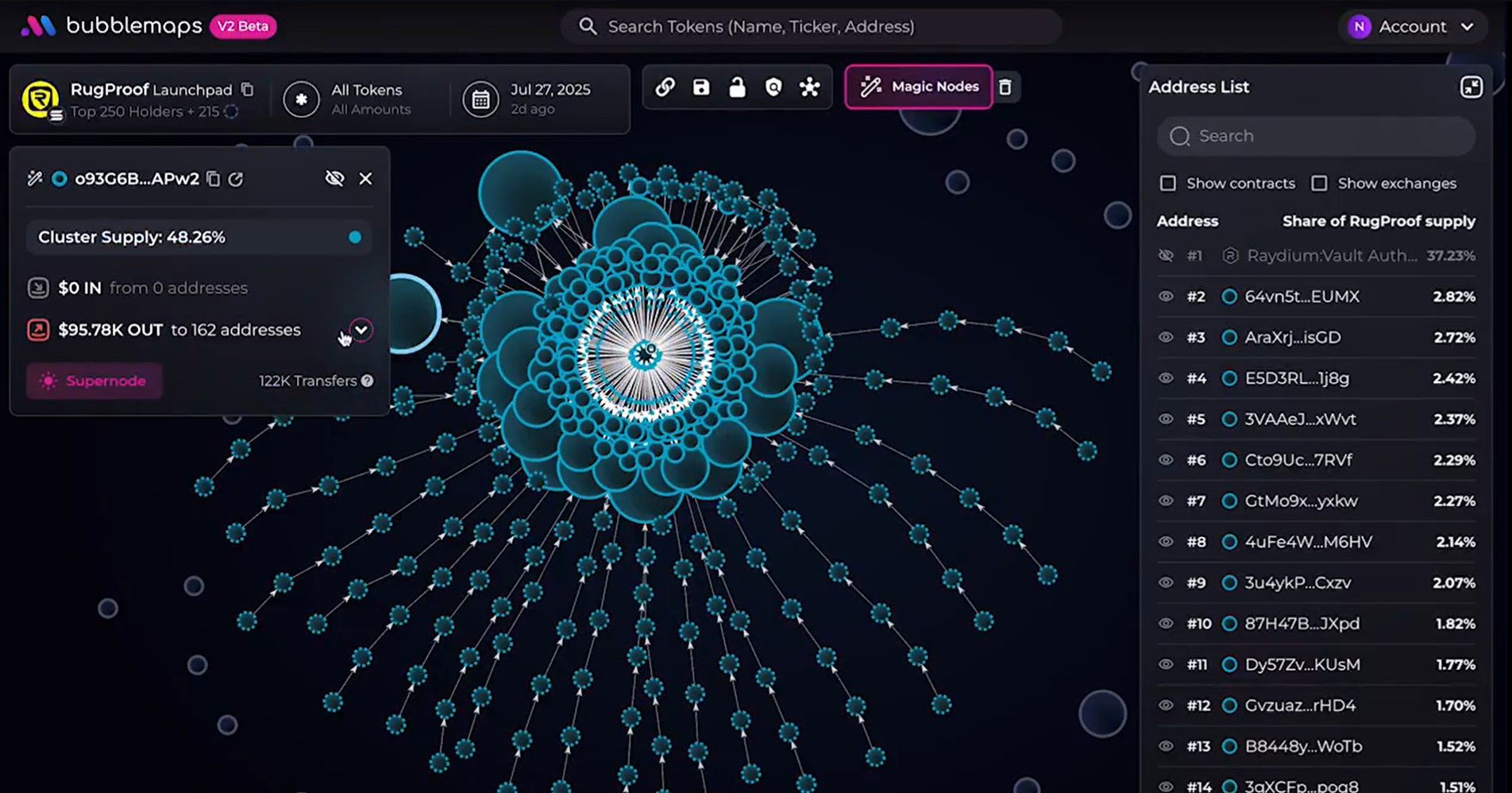 Bubblemaps Flags Possible Suspicious Token Activity in Solana’s Rugproof Launchpad image 0