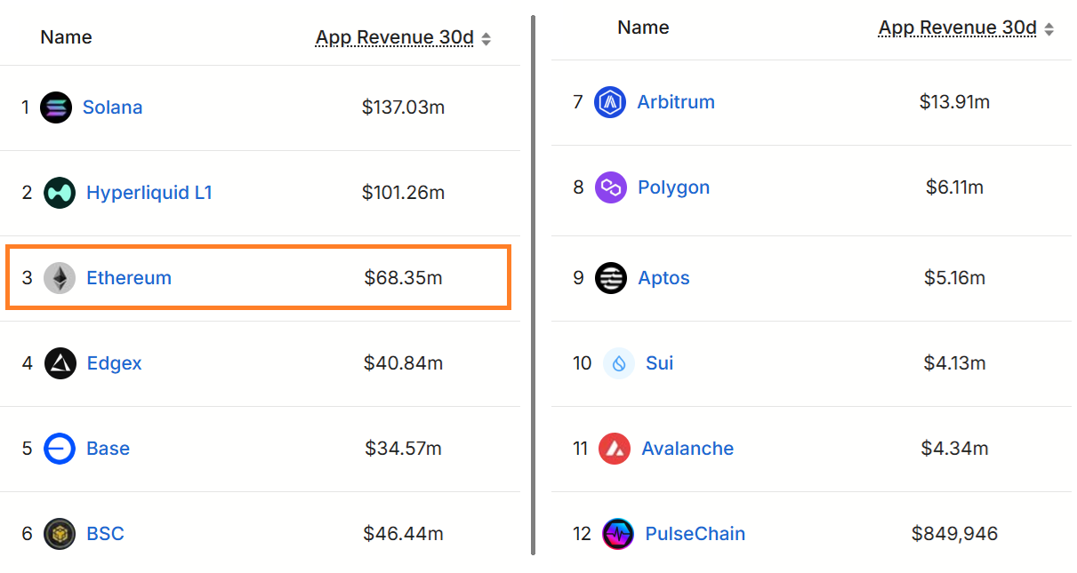 Ether’s chance of turning bullish before 2025 ends depends on 4 critical factors image 4