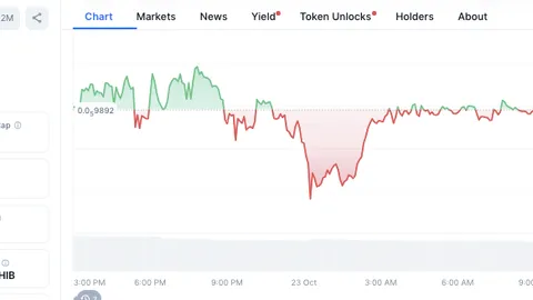 SHIB repite la histórica "fase de silencio" cerca de $0.00001: Analista ve configuración para ruptura