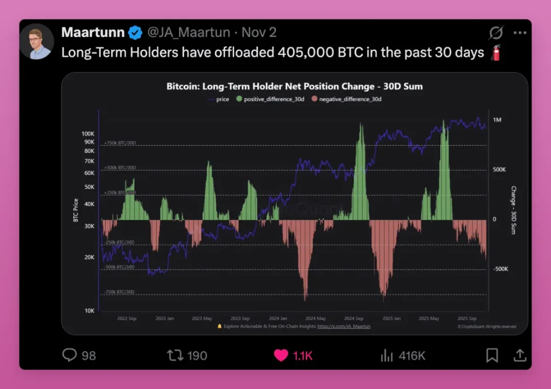 Has sector rotation in the crypto market really failed? image 1
