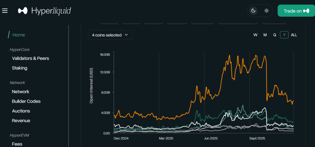 Le prix de HYPE peut-il maintenir le niveau des 30 $ face à la pression de vente généralisée sur le marché ? La solidité des revenus alimente l'intérêt à long terme pour HYPE