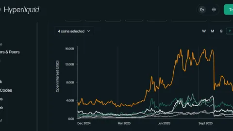 Liệu giá HYPE có thể giữ vững mức $30 giữa áp lực bán ra trên toàn thị trường không? Doanh thu mạnh mẽ thúc đẩy sự quan tâm dài hạn đối với HYPE