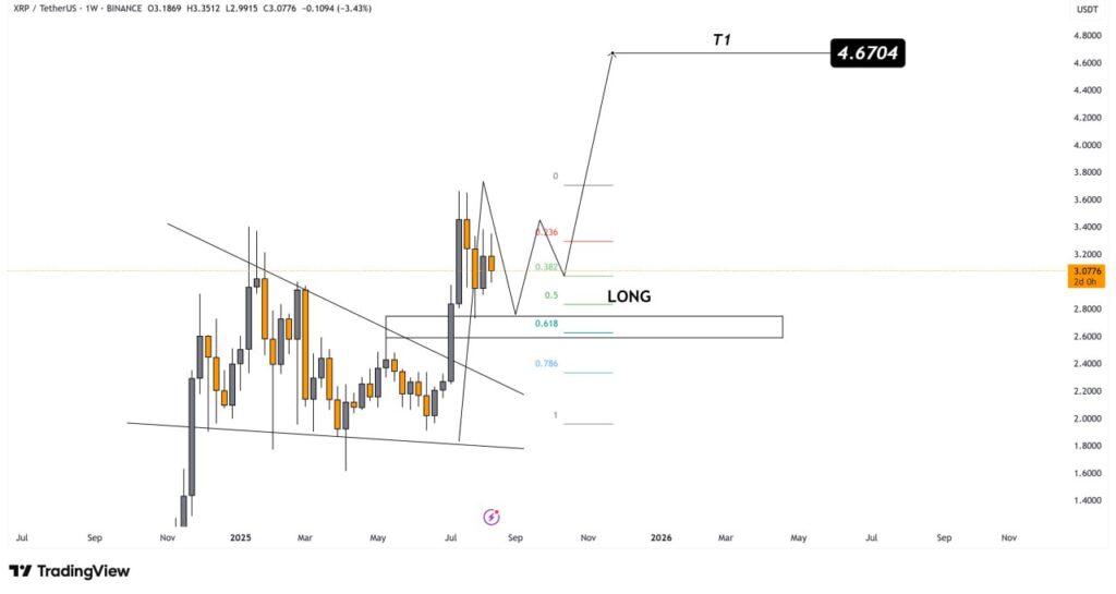 XRP Consolidates Amid Fibonacci Levels, Analyst Suggests Potential for Bullish Move Towards $4.67 image 0