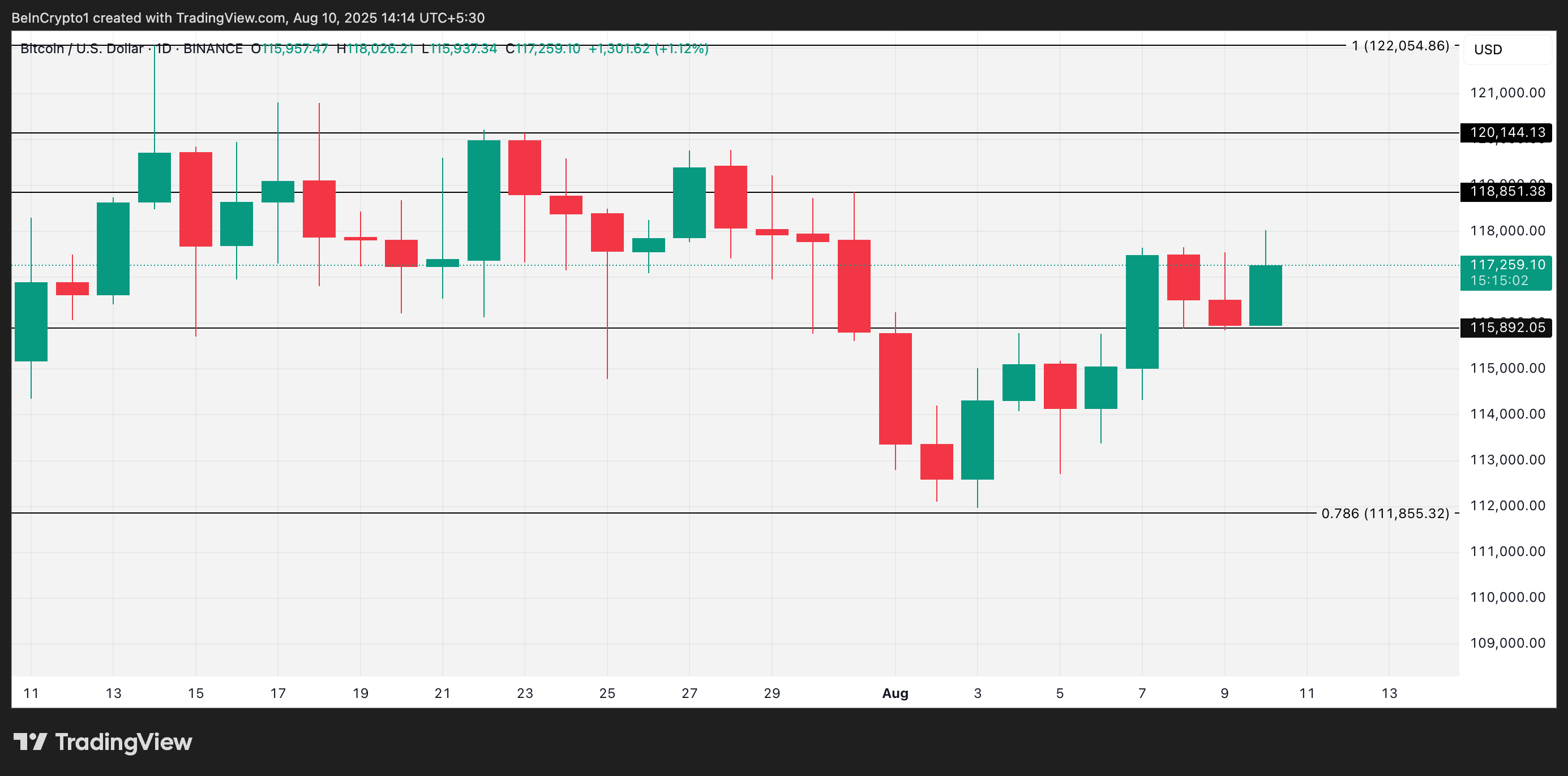 How Bitcoin Miners Could Drive a New All-Time High For BTC image 3