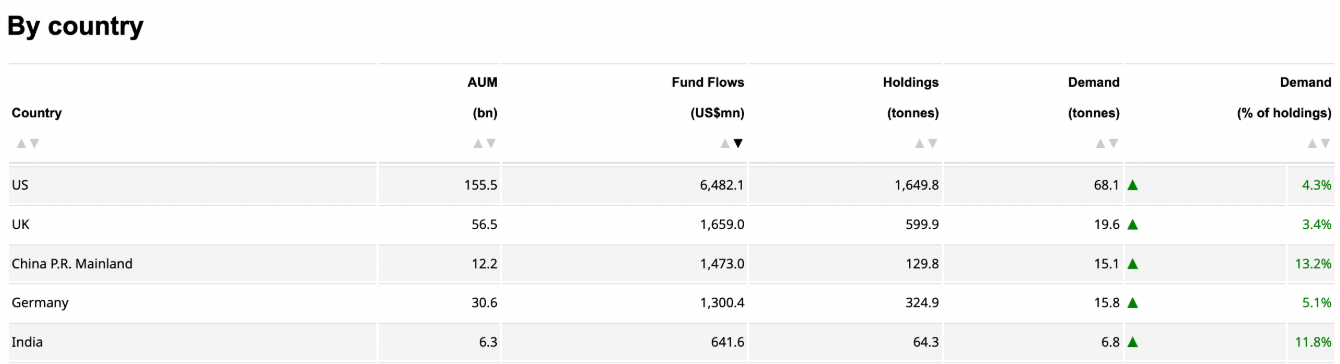 Bitcoin/vàng phá vỡ mức hỗ trợ 12 năm khi vàng đạt ATH trên $3.000, nó có ý nghĩa gì? image 4