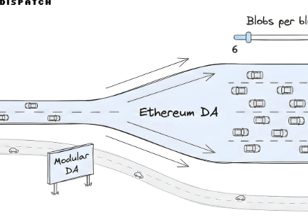 "Świt DA" Ethereum: Jak aktualizacja Fusaka sprawia, że Celestia i Avail wydają się "zbędne"?