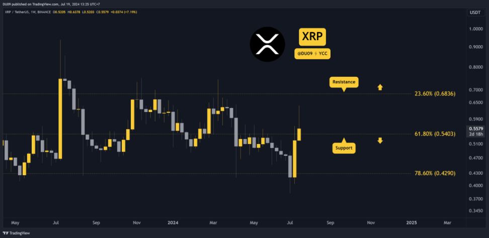 7 月 19 日加密行情分析：ETH、XRP、ADA、SHIB、TON image 5