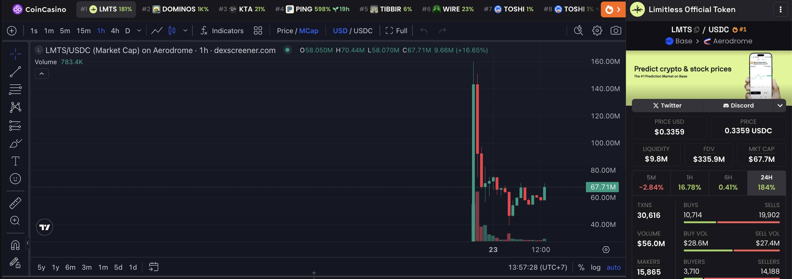 CEO Limitless cãi tay đôi với người dùng, cộng đồng tố dự án xả token sau khi steal launch
