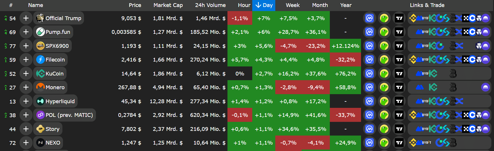 [LIVE] Top 100 Krypto Analyse – Diese Prognosen sind diese Woche am spannendsten image 2