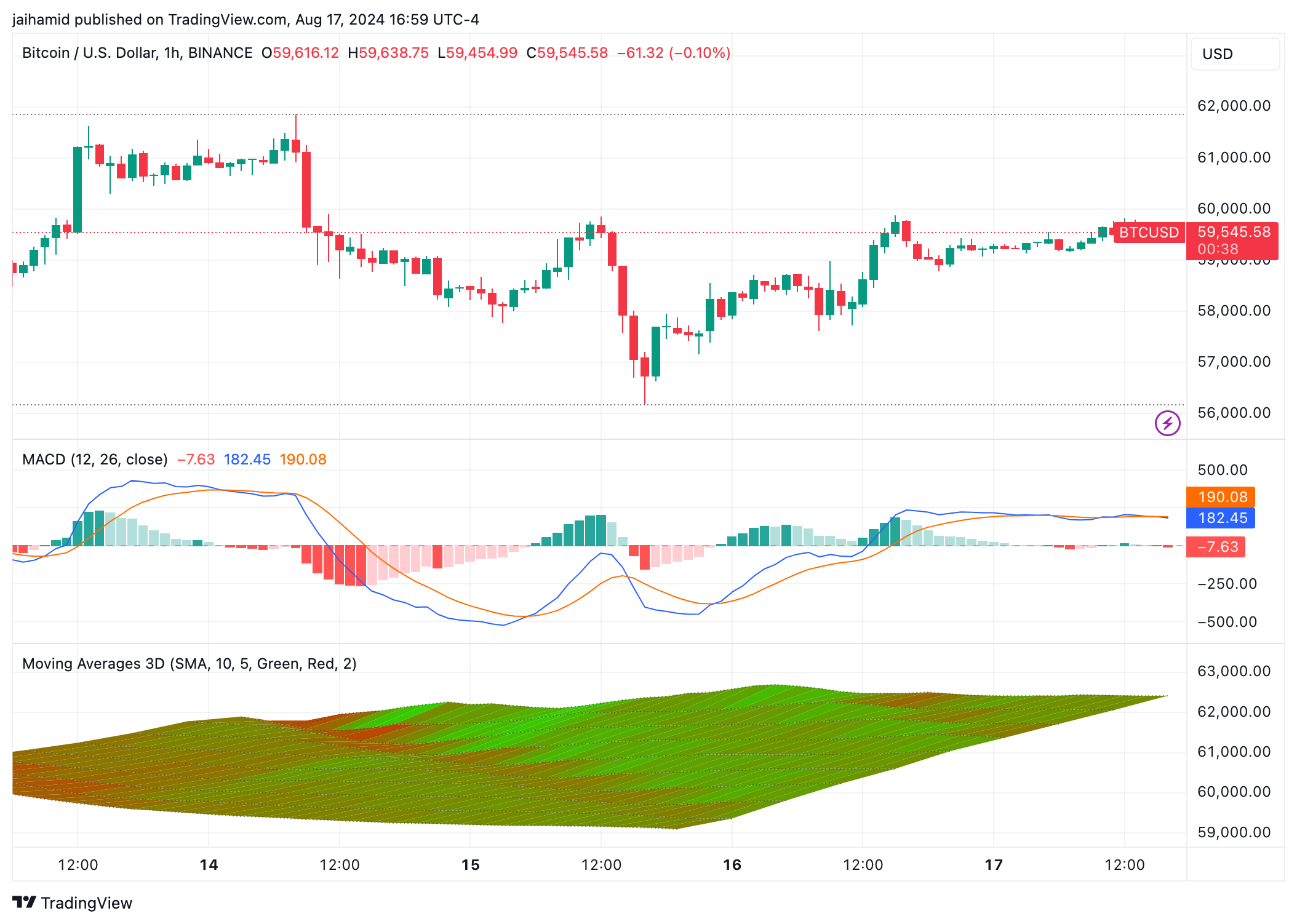 Equities surge on U.S. inflation slowdown – Crypto market gets left out image 1