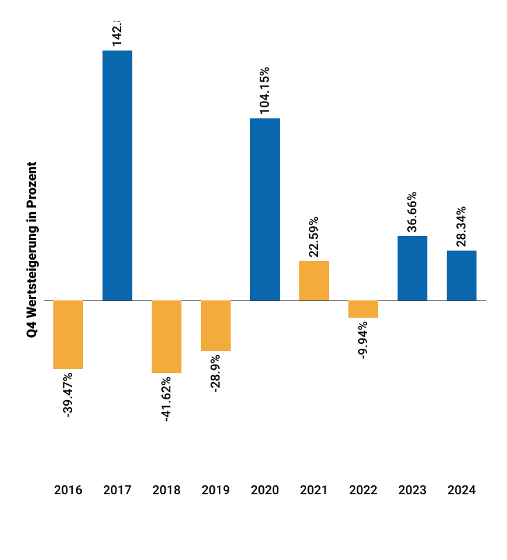 Infografik: Zahl der Bitcoin-Millionäre wächst um 70 Prozent – und dürfte nach aktuellen Daten bis Jahresende weiter massiv zulegen image 8