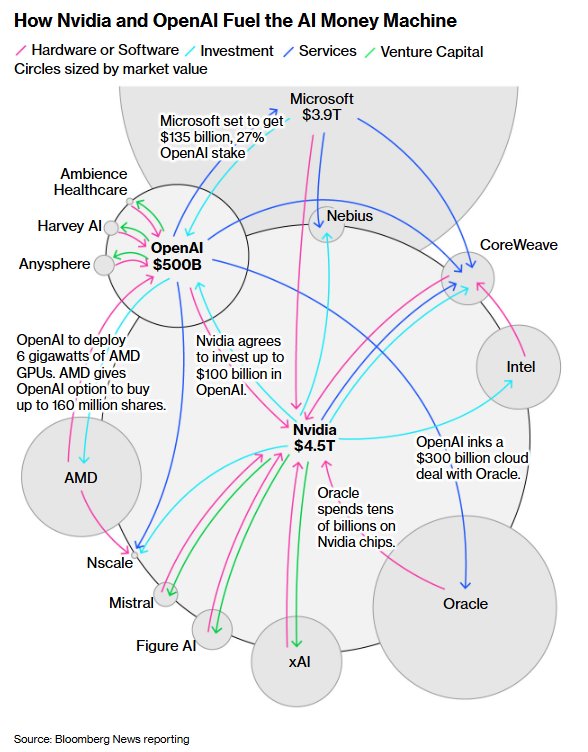 获英伟达(NVDA.US)10亿美元入股!诺基亚(NOK.US)股价应声飙涨 image 0