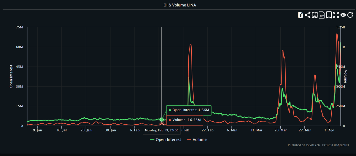 小资金交易进阶指南：选择冷门市场，尝试日内交易 image 2