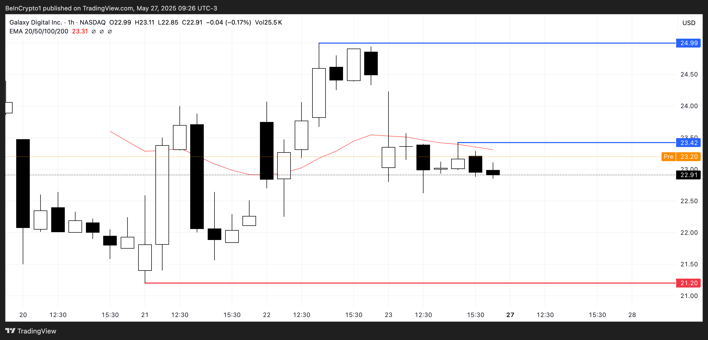 3 US Crypto Stocks to Watch Today image 2