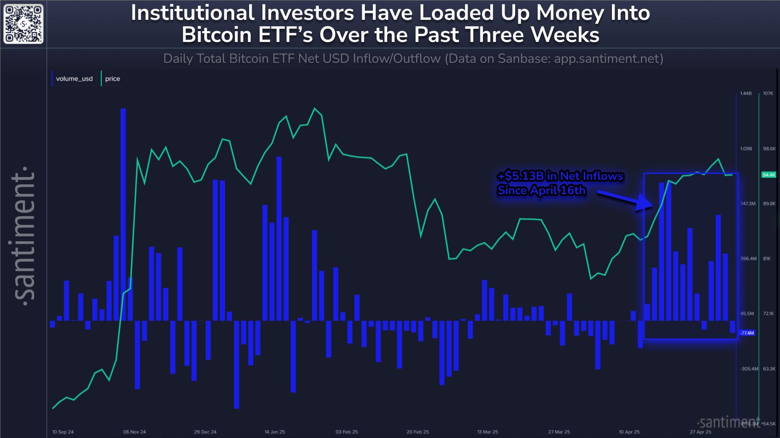 Bitcoin ETF Inflow Money a Highlight image 0