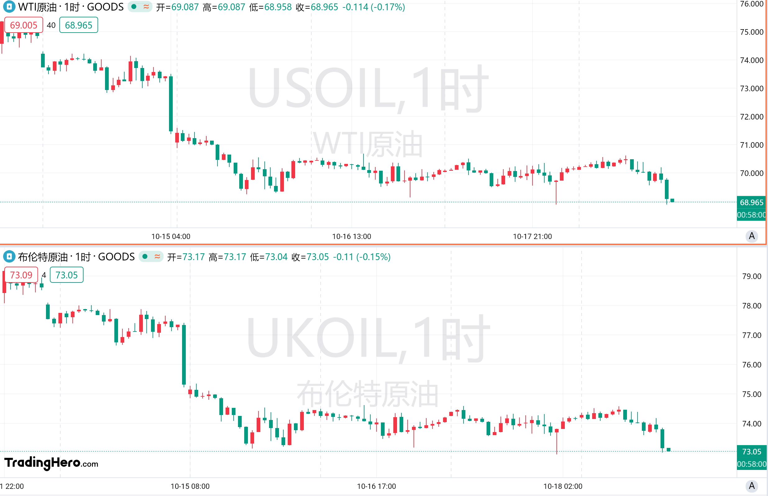 一周热榜精选：“特朗普交易”重启！美指黄金打破负相关！ image 3