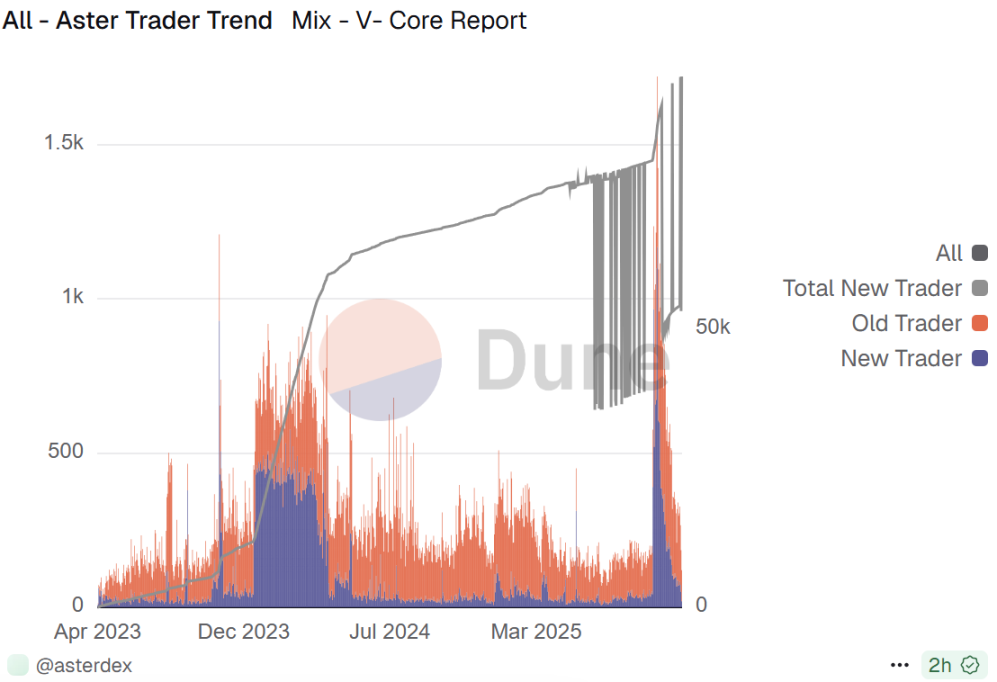 CZ يعلن عن شراء ASTER بقيمة 2 ملايين دولار أمريكي، ومعركة المشتقات اللامركزية تشتعل من جديد image 3