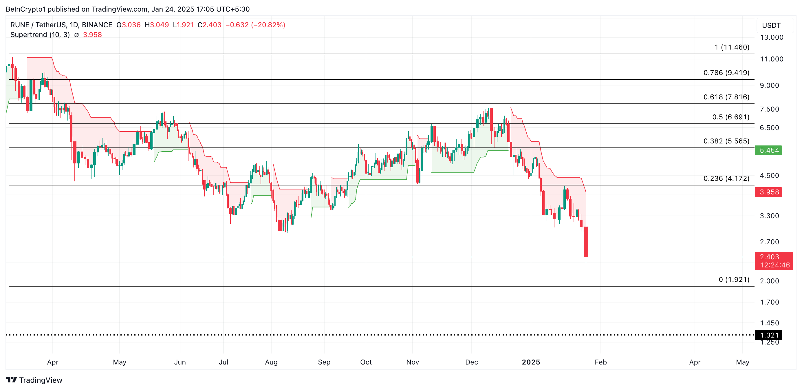 Why These Altcoins Are Trending Today — January 24 image 2