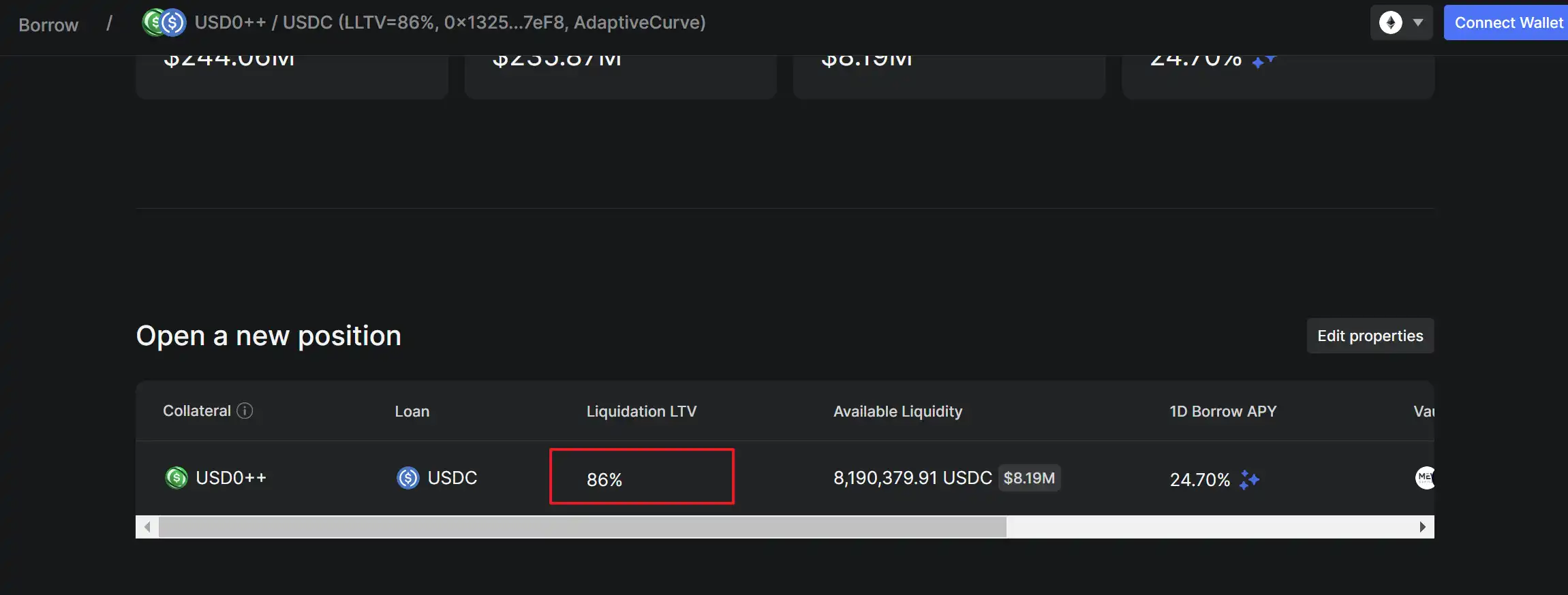 USD0++是下一个UST？USUAL持仓需要恐慌吗？ image 4