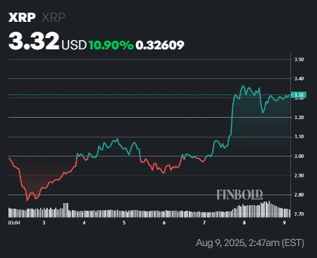 XRP price prediction: This indicator hints at 640% rally image 2