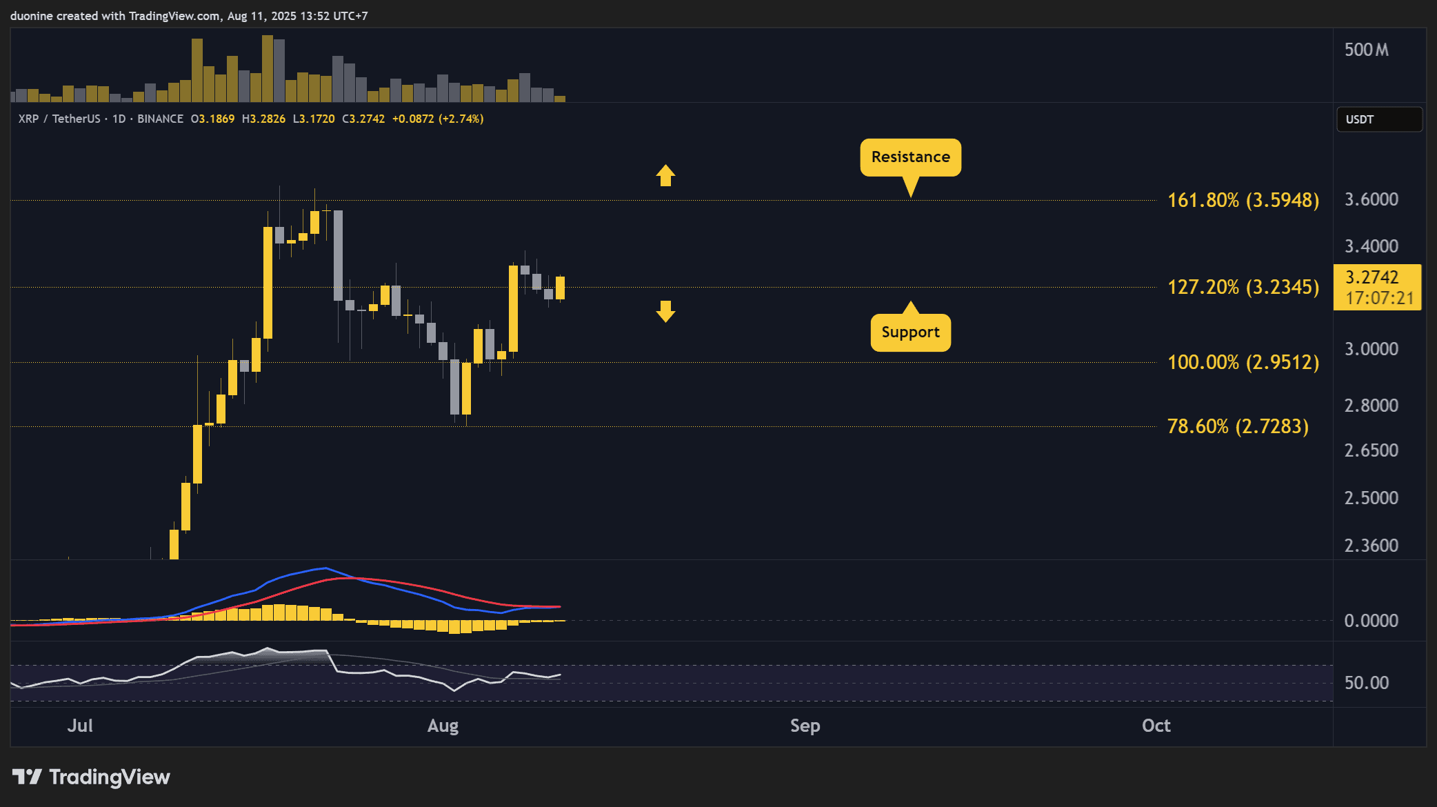 Predicciones de precio para Ripple (XRP) para esta semana image 0